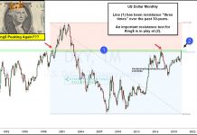 U.S. Dollar Index Surges Amid Coronavirus Fears – Could Another Peak Form? us dollar index peaking at 100_currency analysis_march 24 year 2020