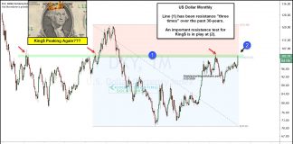 U.S. Dollar Index Surges Amid Coronavirus Fears – Could Another Peak Form? us dollar index peaking at 100_currency analysis_march 24 year 2020