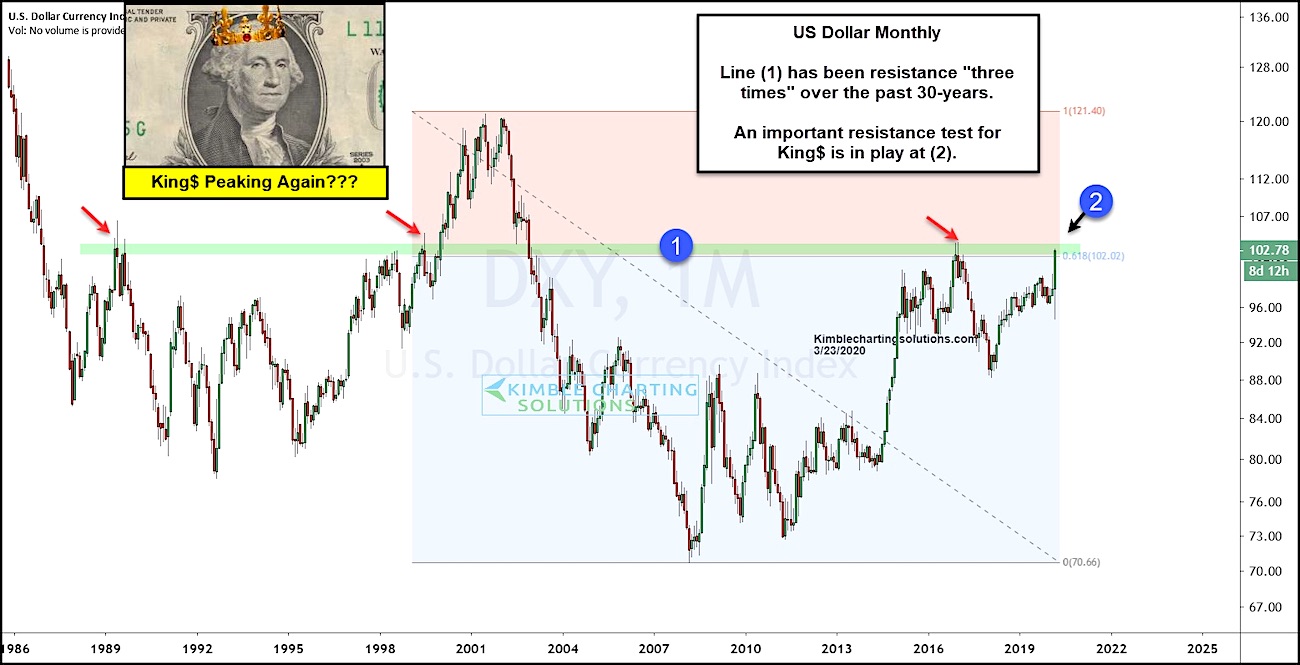 US Dollar Index Surges Amid Coronavirus Fears