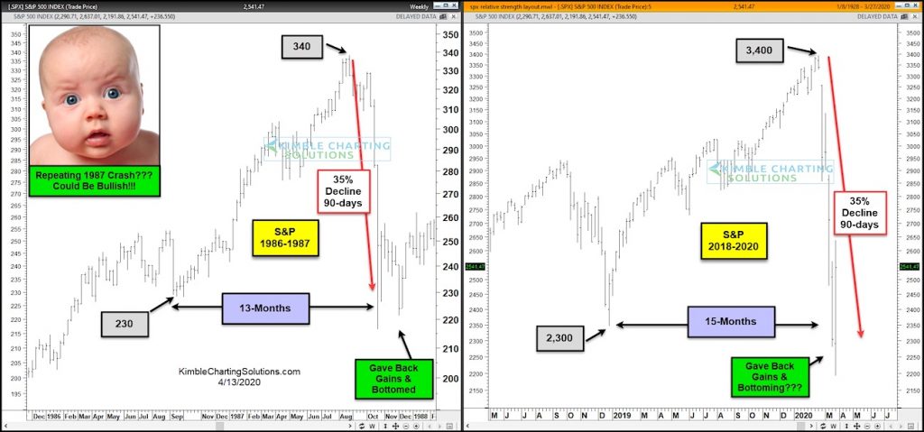 2020 stock market crash similar to 1987 year analysis chart image