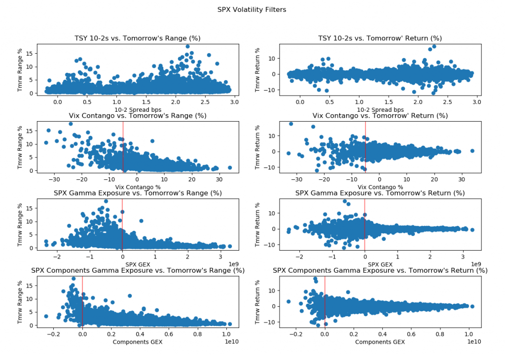 market volatility identifiers