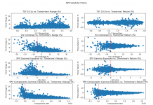 A Look at Volatility Filters Into Recent Stock Market Decline market volatility identifiers