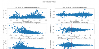 A Look at Volatility Filters Into Recent Stock Market Decline market volatility identifiers