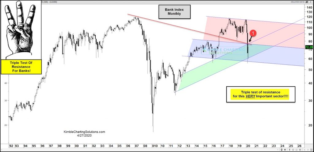 bank index rally stocks higher test price resistance important chart investing news april 28