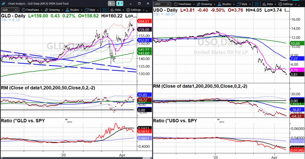 commodities crude oil low history crash price bottom chart analysis