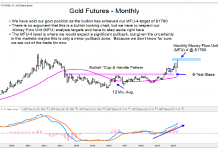 Gold Futures Hit Price Target, Reversal Risks Rising gold futures higher price target hit risks reversal chart april 15