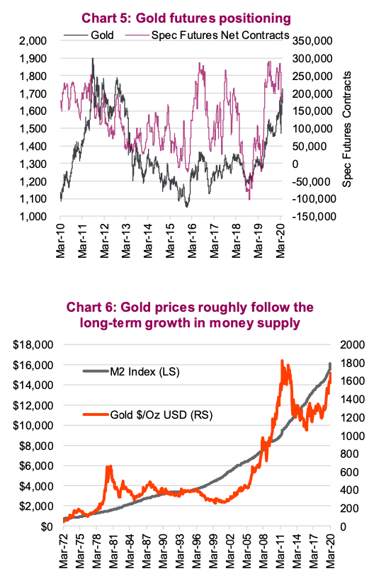 gold futures speculative long short positions chart image april