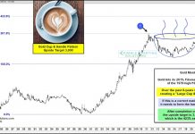 Gold Could Rise To $3000 If This Price Pattern Completes gold price pattern bullish cup handle targets 3000 forecast image precious metals analysis news year 2020