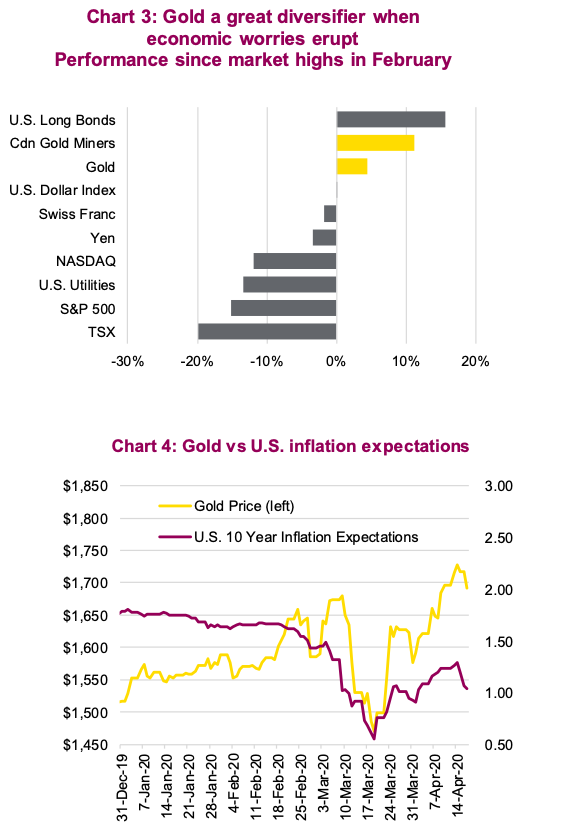 https://www.seeitmarket.com/wp-content/uploads/2020/04/gold-prices-bullish-with-economic-uncertainty-and-inflation-concerns-history-chart-image.png