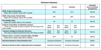 Restarting The U.S. Economy: An Investor Update (April 27) investor sentiment bull bear polls update week april 27