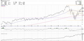 Microsoft is a Mega Cap Stock That Is Out-Performing During Bear Market msft microsoft stock price analysis forecast sell bearish april year 2020