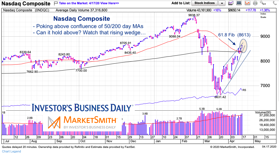 nasdaq composite stock market rising wedge pattern risk bear market april 17