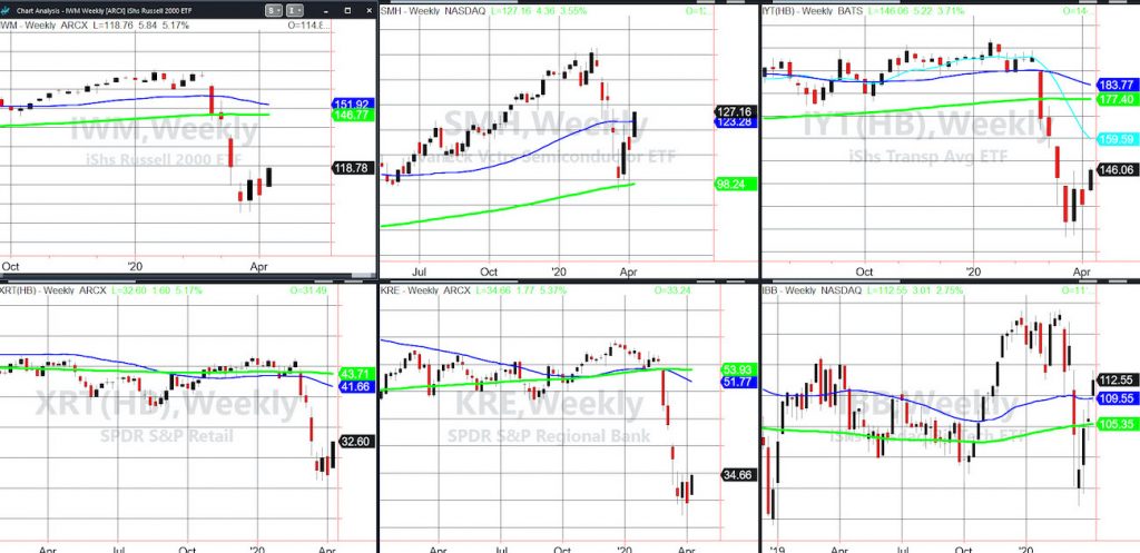 russell 2000 etf bear market rally fail april 10 chart