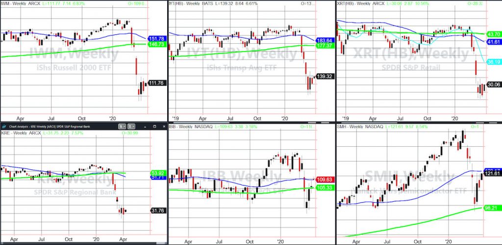 russell 2000 etf iwm big rally april 6 price chart investing analysis