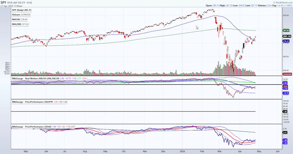 s&p 500 index etf trading price analysis forecast bullish higher april 27