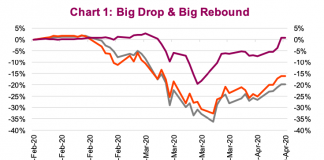 Is it Time to Fade the Federal Reserve? stock market crash and bear market rally chart s&p 500 index