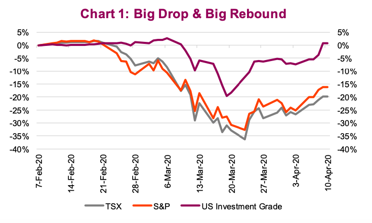 stock market crash and bear market rally chart s&p 500 index