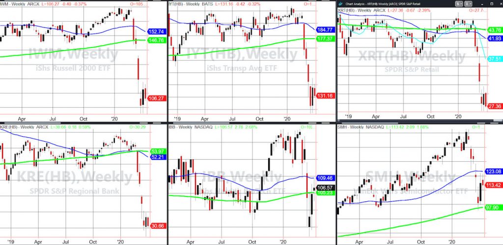 stock market etfs bear rally analysis chart image april 2 year 2020