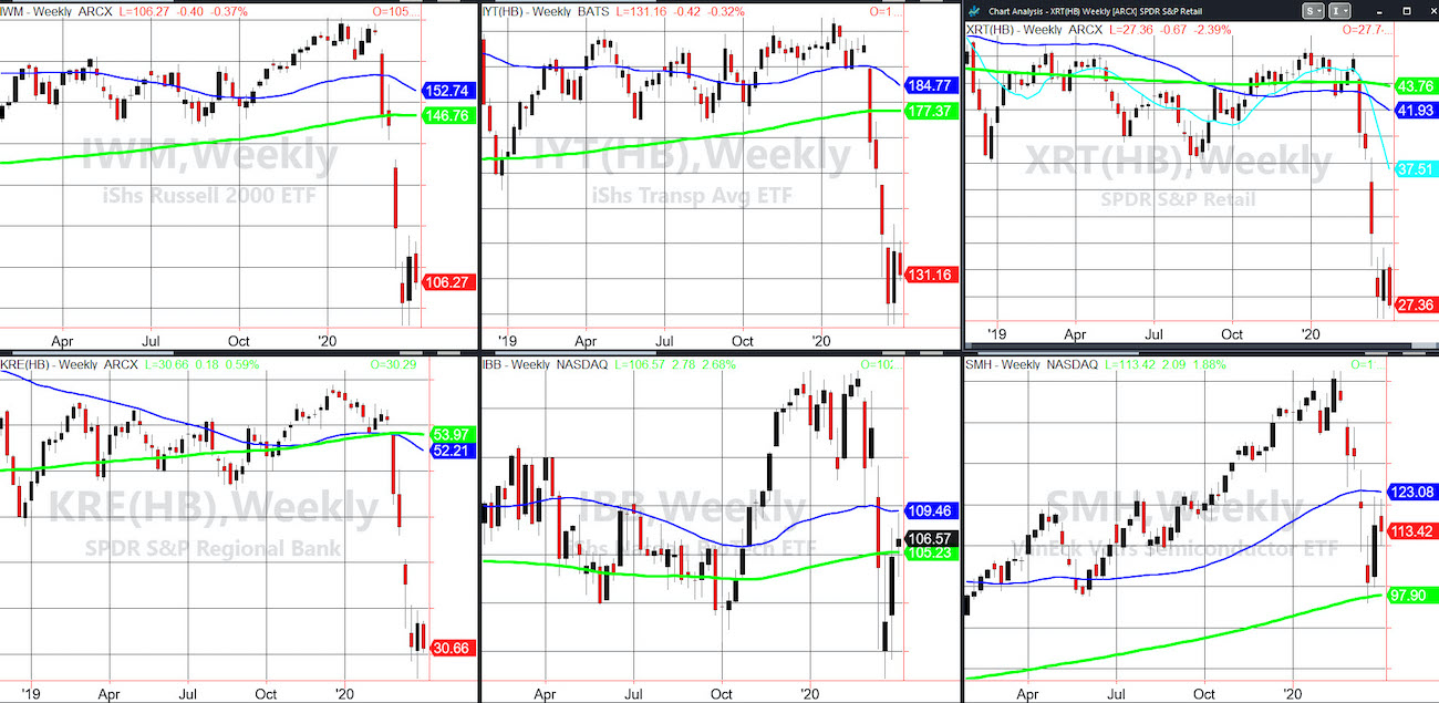 Bear Market Rally Analysis for Stock Market Index and Sector ETFs ...