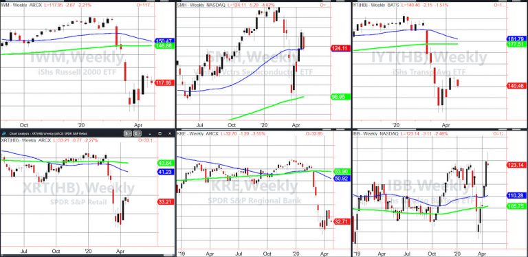 stock market etfs investing news analysis chart image for april 21