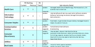 Why Is the Stock Market Rallying Amid Terrible Economic Numbers? stock market sectors performance bear market rally investing research image april 20