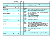 Stock Market Remains Subject to Daily COVID-19 News and Reports stock market sectors performance ranking investing news image april 13