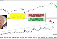 Market Crash Reversal Patterns “Experiment” With History! treasury bond yields stock market crash bottom lows chart history