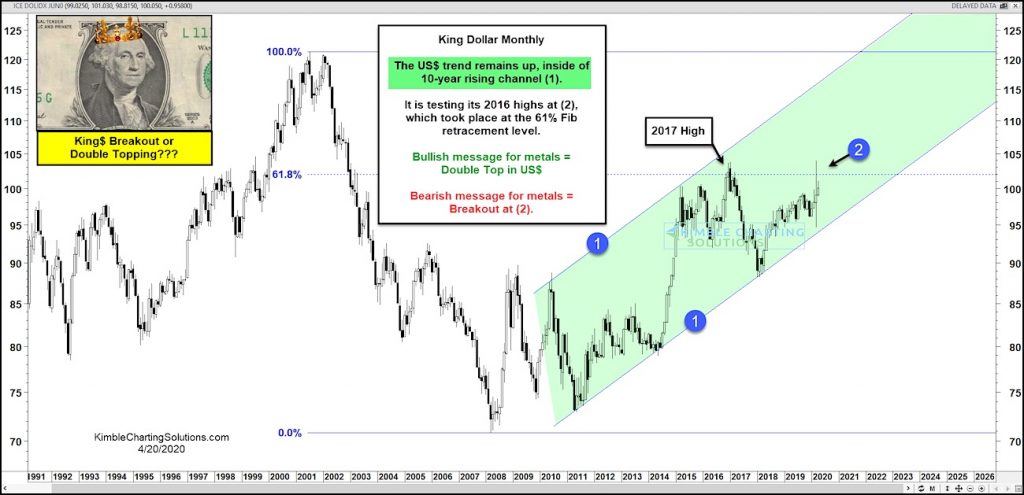 us dollar currency analysis important indicator gold bulls precious metals forecast_april 23