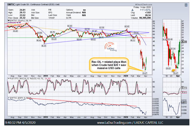 wti crude oil price chart analysis rally