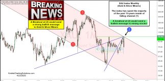 Are Gold and Silver Mining Stocks Ready for Some “Breaking” Out News? tau gold and silver miners index bullish breakout attempt investing chart april 24