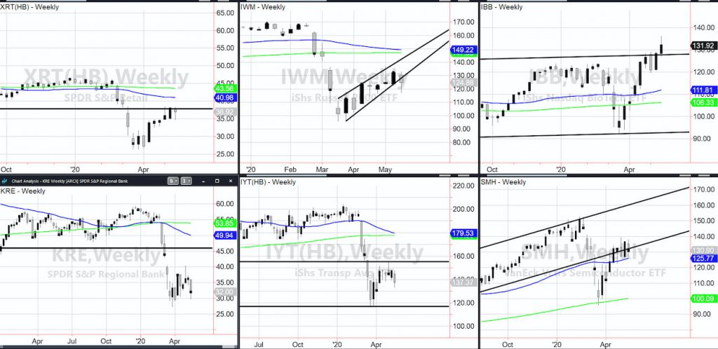 bear market analysis performance stock market etfs investing month may image