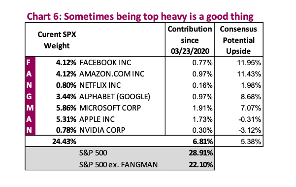 best stocks during bear market crash year 2020 image