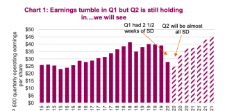 Corporate Earnings Forecast… Into The Market Abyss corporate earnings forecast decline bear market year 2020