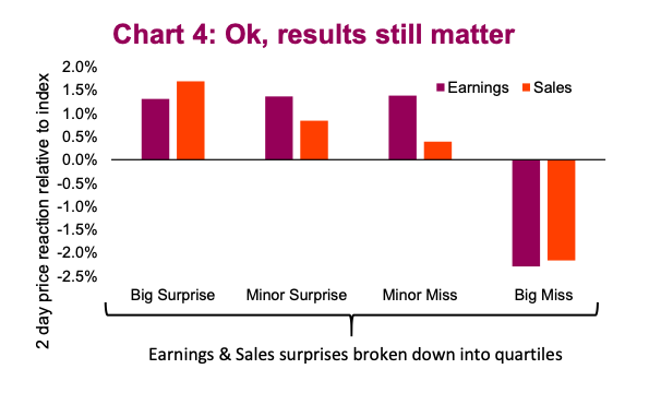 corporate earnings misses percent year 1q 2020