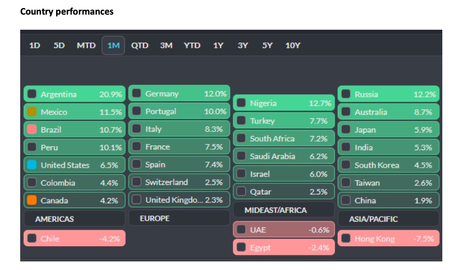 country performances stock markets month may_us europe china japan