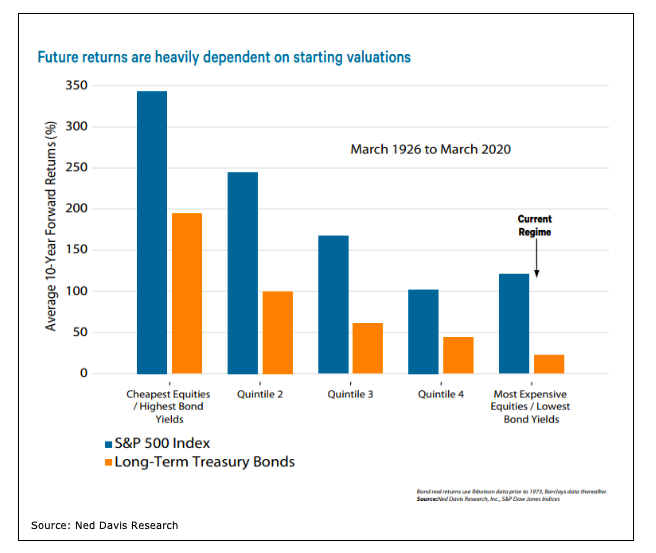 future investing returns market uncertainty chart - ned davis research