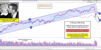 Will JP Morgan “Kiss” Be A Bearish Market Tell? jp morgan stock price reversal chart analysis bear market may 15