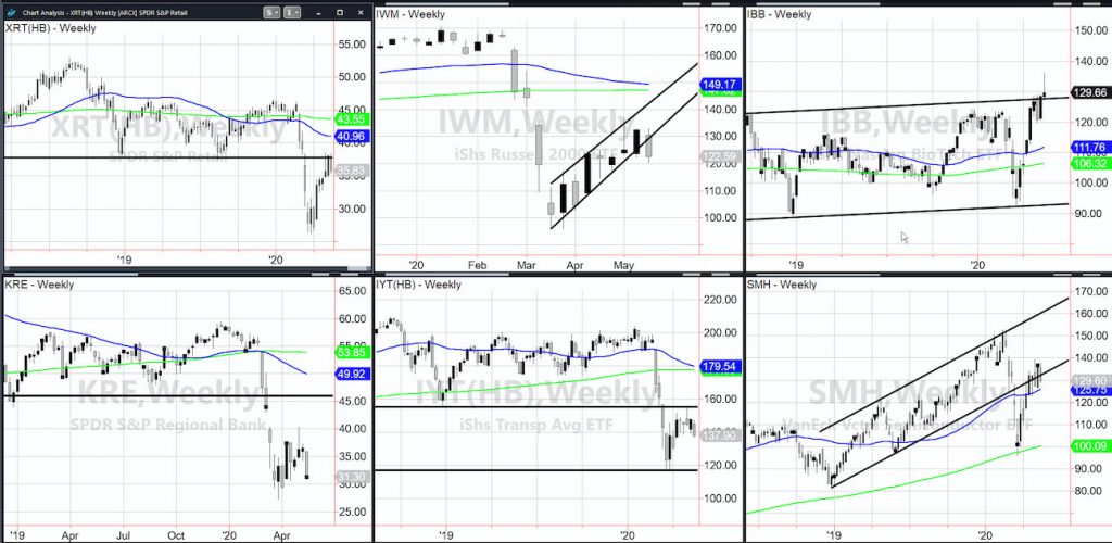 key stock market etfs performance may 13 decline image