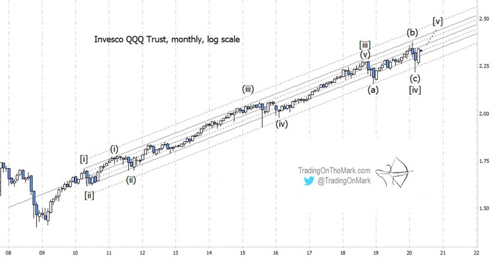 nasdaq 100 etf qqq elliott wave higher price targets this year chart