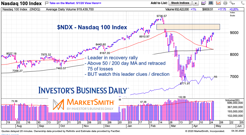 nasdaq 100 leader bear market rally higher chart april 30 2020