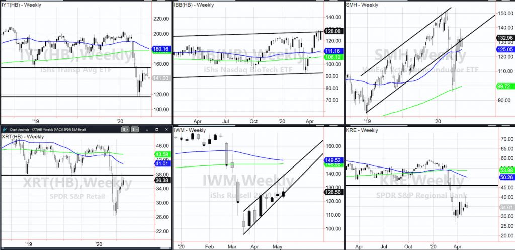 stock market etfs important reversal lower may 6 investing news chart image