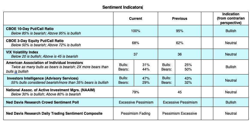 stock market technical indicators analysis bear market coronavirus may 4