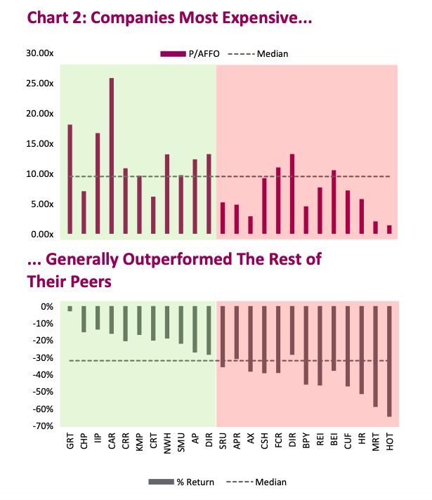 stock market valuations expensive stocks performance chart analysis