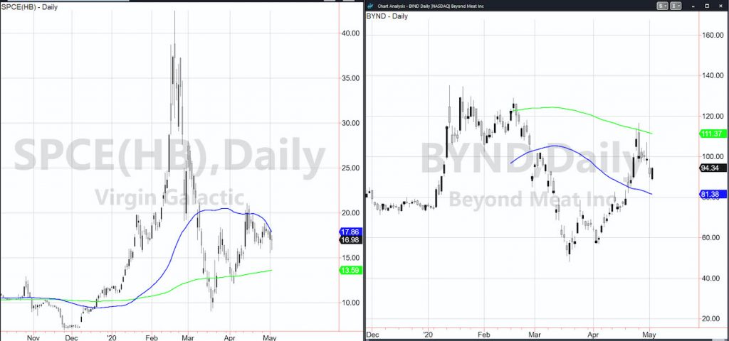 stock trends beyond meat virgin galactic earnings tickers bynd spce chart analysis_may 5 year 2020