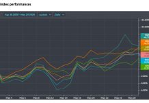 May Monthly Stock Market Update and Economic Commentary us stock market index performances month of may_investing analysis