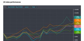 May Monthly Stock Market Update and Economic Commentary us stock market index performances month of may_investing analysis