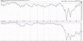 Consumer Stocks Ratio Says Offense In Play xly to xlp consumer stocks ratio performance analysis chart coronavirus stock market crash_may 21