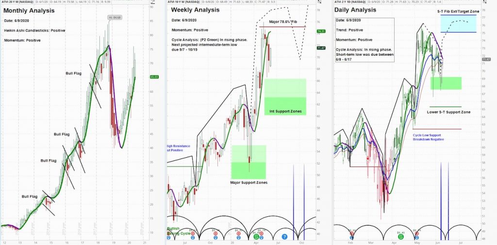 activision blizzard stock atvi price target raised analysis long term bullish investing news image june 9