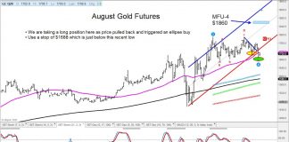 Gold Price Reversal Creates Another Short-Term Trading Opportunity august gold futures reversal rally bullish chart june 4 investing news image
