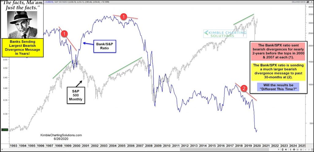bank stocks performance bearish stock market divergence warning investors image june 26